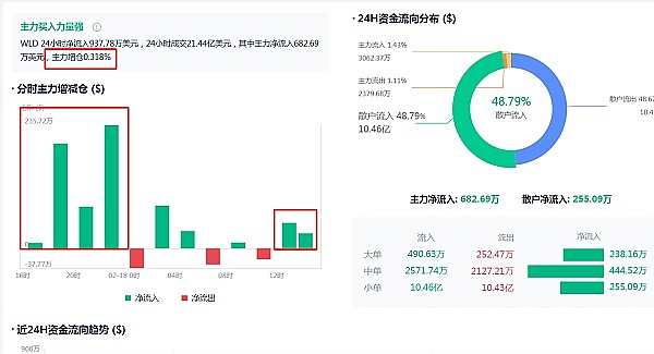 TON的华丽转身：从社交巨头的区块链野望到Web3基础设施