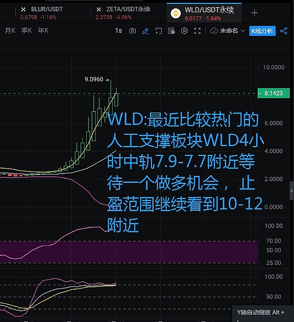 2023年10月2日区块链晨报：鲸鱼囤货、ETF新动态与市场震荡