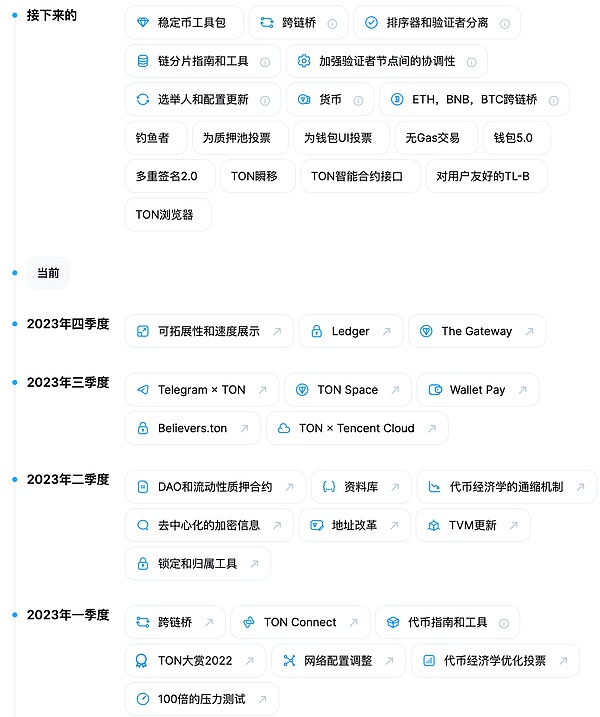 深度解析：华尔街追捧的加密财库热潮背后藏着哪些秘密？