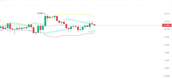 从像素到实物：NFT借贷平台Arcade如何重塑金融游戏规则
