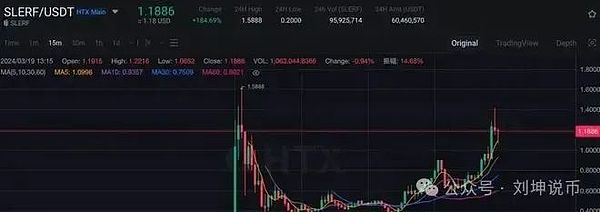 比特币减半前走势分析：历史会重演吗？