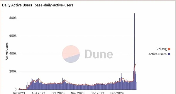 重磅！Web3版抖音获600万美元融资，零成本空投即将来袭