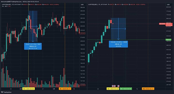 比特币多单完美止盈300点！跟对人才能赚到钱