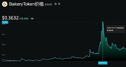 加密投资传奇Paradigm：从熊市抄底到空投之王的崛起故事