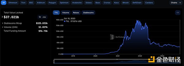 8月28日数字货币行情观察：BTC、ETH、SOL操作思路分享