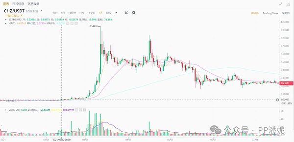 手把手教你玩转ZkSync：零成本撸羊毛全攻略