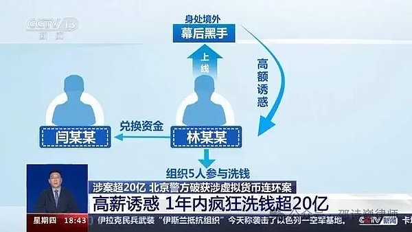 ARB代币遇冷：坎昆升级能否成为Arbitrum的救命稻草？