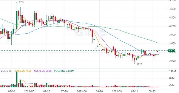 LTC、AVAX、TAO关键点位解析：当前市场该如何布局？