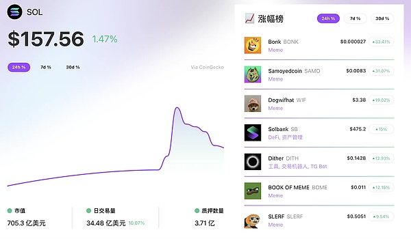 狗狗币大佬们疯狂抄底：10亿资金入场暗藏玄机