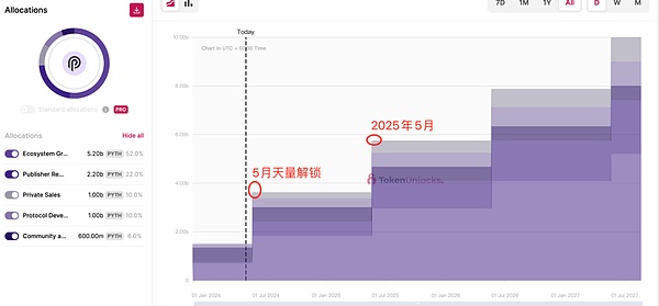 逆势突围：Tron如何在寒冬中绽放异彩