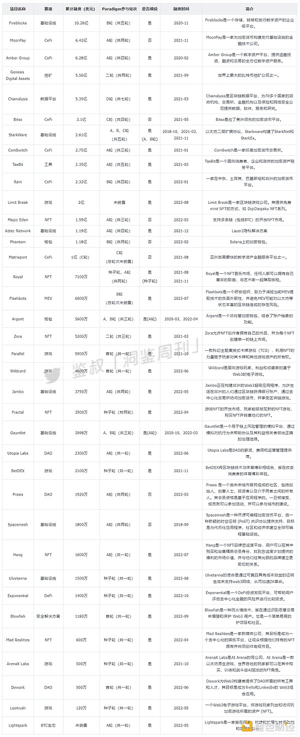 OpenSea的兴衰启示录：一个NFT巨头的转型困境