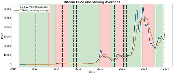 9.20加密市场观察：BTC强势不改，ETH弱势盘整