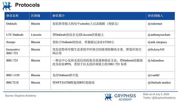 BRC20与Taproot Assets：一场关于比特币生态未来的思想交锋