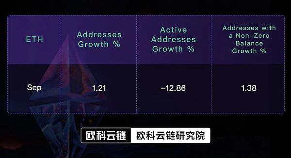 以太坊4000点魔咒：历史总在重演？