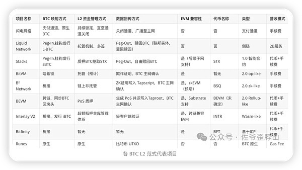 SocialFi：昙花一现的狂欢还是精心设计的骗局？