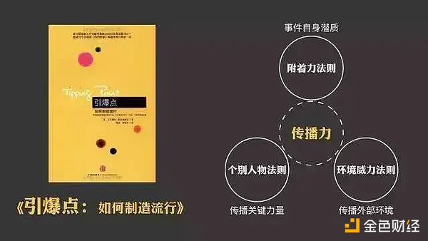 以太坊交易手记：那些让我成长的50个点