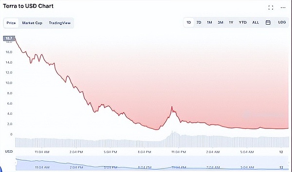 15年过去，RWA真的能成为金融市场的下一个风口吗？