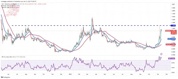 香港合规交易所OSL的高管访谈：JPEX事件后的行业反思与合规之路
