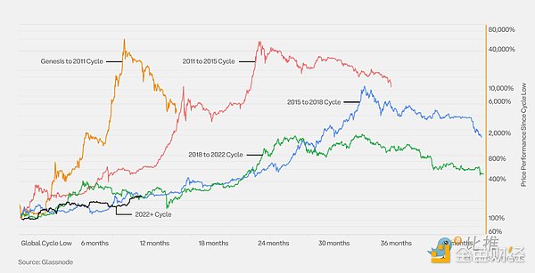 NFT市场风云变幻：OpenSea能否王者归来？