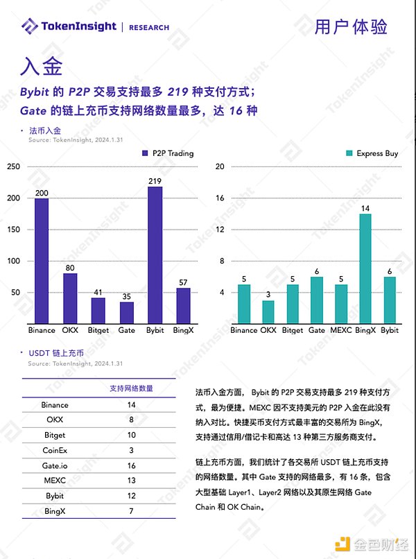 从Solidity到Starknet：一位开发者的实战手记