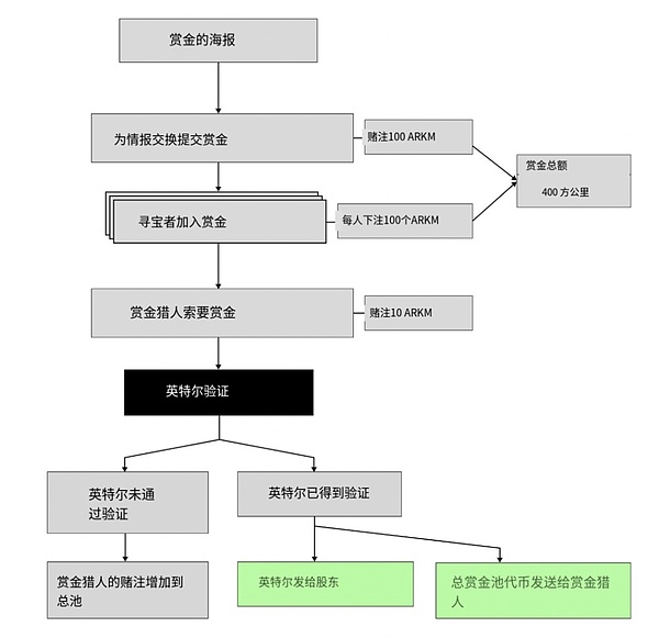 加密市场即将迎来暴风雨？这些关键节点你必须知道