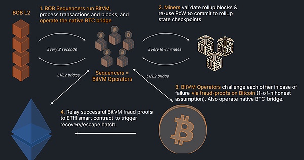 美国Web3监管观察：寒冬中的暖阳？