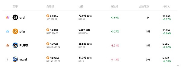 重磅消息！FBBANK与Zeepr Labs联手送上丰厚空投福利
