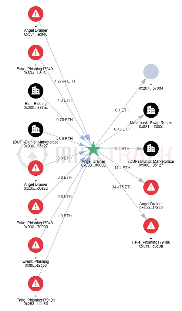华尔街最新洞察：以太坊为何能在这场加密竞赛中脱颖而出？