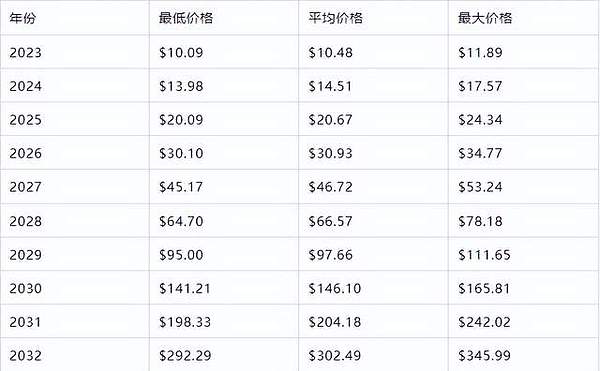 银行与加密货币：一场难以抵挡的金融革命