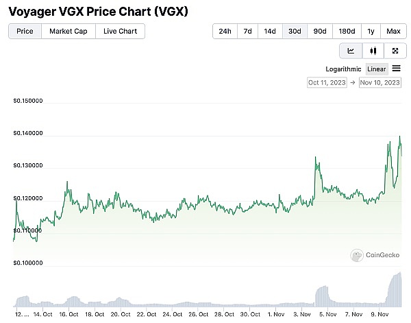 卖周边救不了Axie？Web3游戏的下半场该怎么玩
