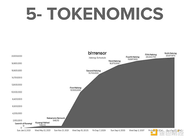 BTC金融革命：从沉睡资产到资本引擎的蜕变之路
