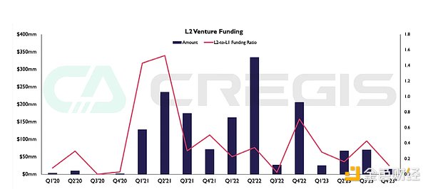 揭秘Tornado Cash：让监管者头疼的ZK技术明珠