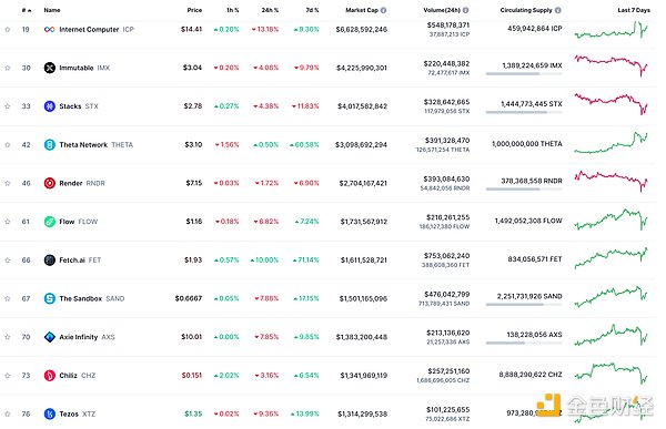 Matic的价值密码：为什么它可能成为下一个百倍币？