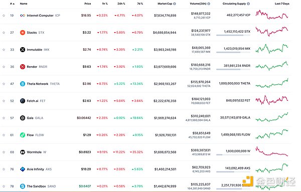 Web3时代最in的社交派对：黄金交流会抽奖环节揭秘