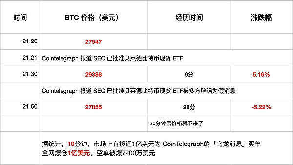 Bankera：区块链银行业的破局者
