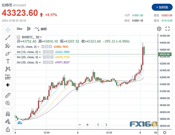 8.18行情观察：比特币周线现危险信号，山寨币或迎做空良机