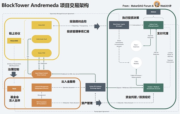 5000美元利润轻松到手！跟对大神就是这么简单