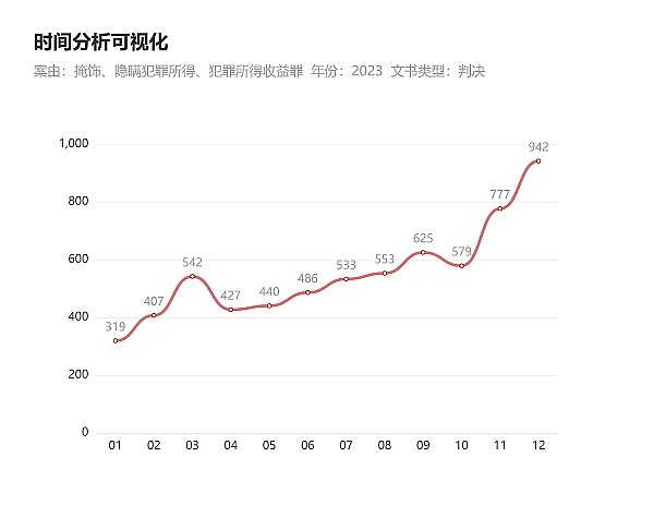 美联储按兵不动，比特币市场暗流涌动