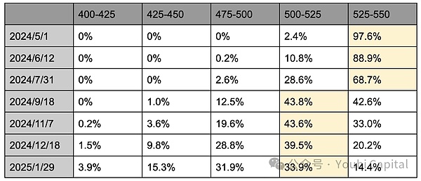 比特币空单完美收割400点利润！这行情真的绝了