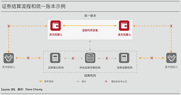 比特币再创新高！42408美元背后藏着这些投资机会