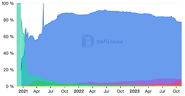 2023年那些令人又爱又恨的空气币：一场疯狂的投资游戏