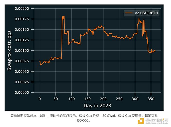 LINK暴涨背后的秘密：鲸鱼们为何疯狂加仓？