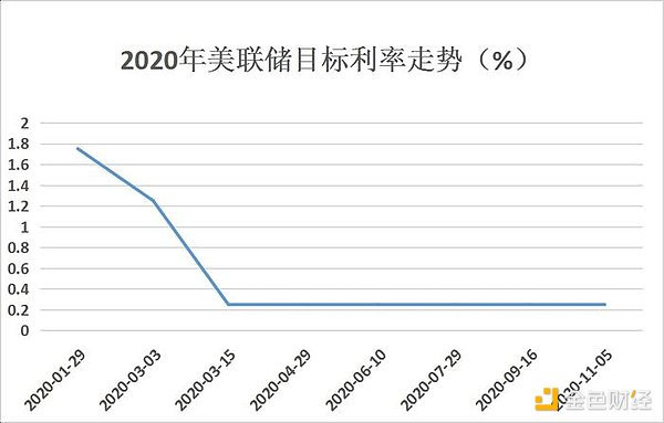 加密货币市场：短期回暖背后的投资智慧