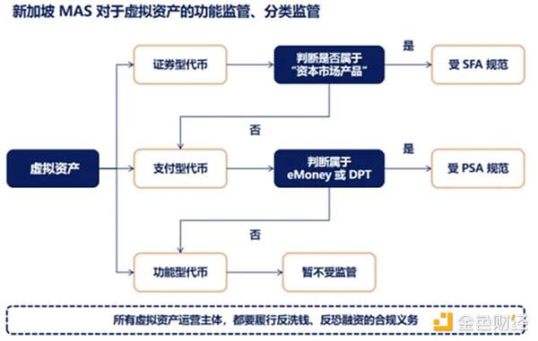 全链游戏：一场颠覆传统的游戏革命正在酝酿