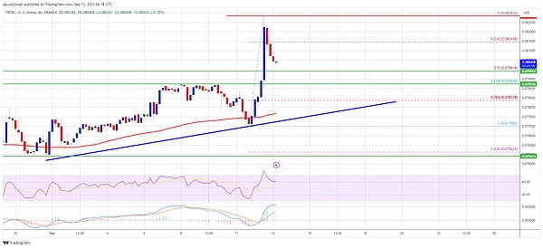Tether豪掷4.2亿美金买Nvidia芯片，AI赛道再添币圈土豪
