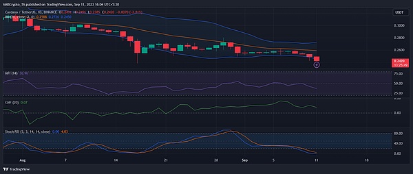 Web3.0风云录：迪拜又添新玩家，这些热点不容错过