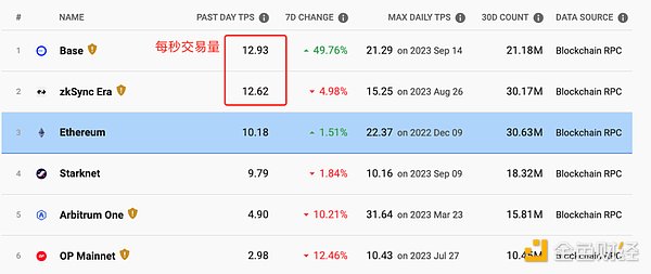 以太坊市场暗流涌动：为何机构投资者在暴跌中依然坚定持有？