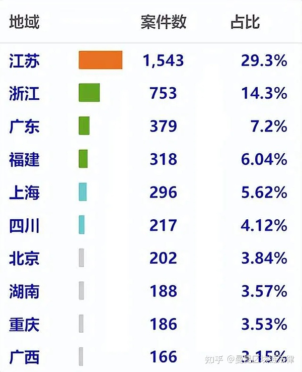 从鱼尾狮到比特币：萨尔瓦多能否书写新的经济传奇？