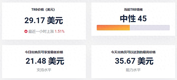 人工智能如何重塑加密货币交易所的未来格局？