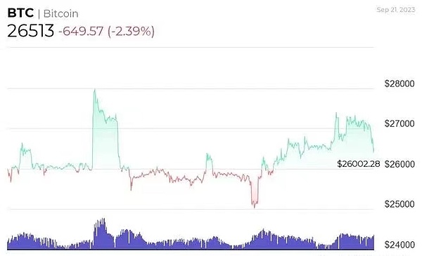 比特币王者归来，山寨币的春天要终结了吗？